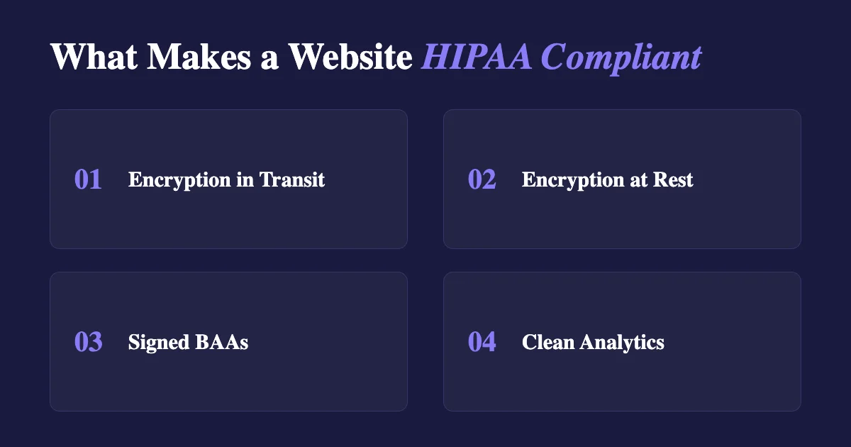 Four requirements for a HIPAA compliant website