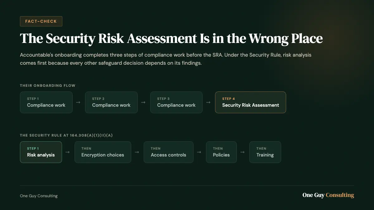 Fact-check graphic: onboarding places the Security Risk Assessment at step 4 instead of first